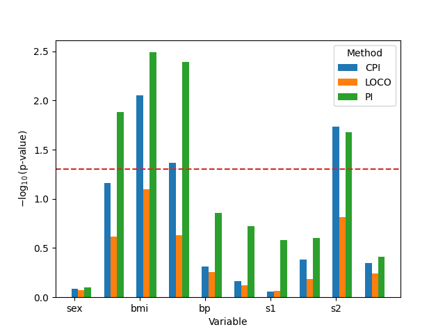 plot diabetes variable importance example