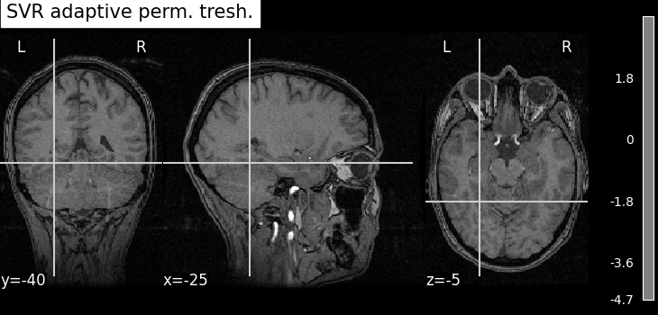 plot fmri data example