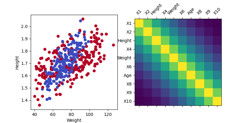 plot variable importance classif