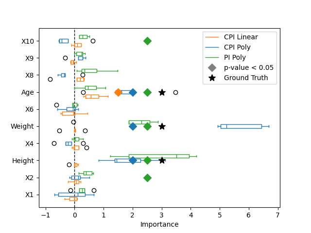 plot variable importance classif