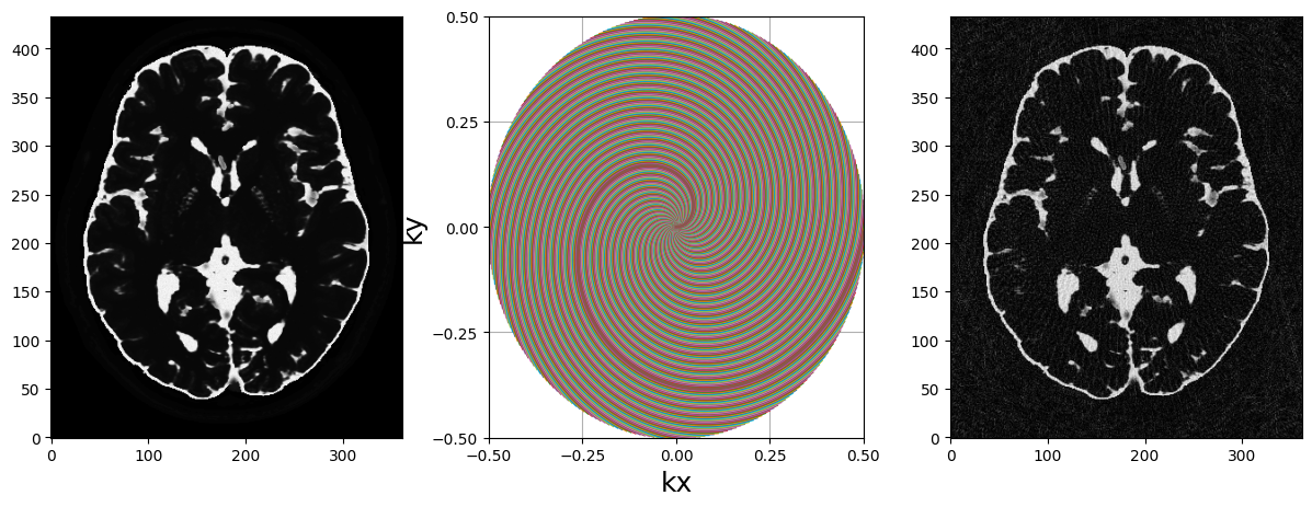 <Figure size 1500x500 with 3 Axes>