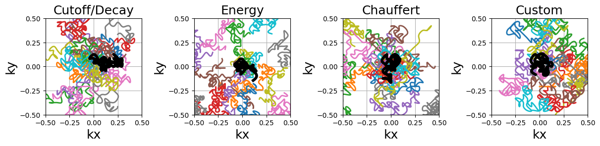 <Figure size 1200x300 with 4 Axes>