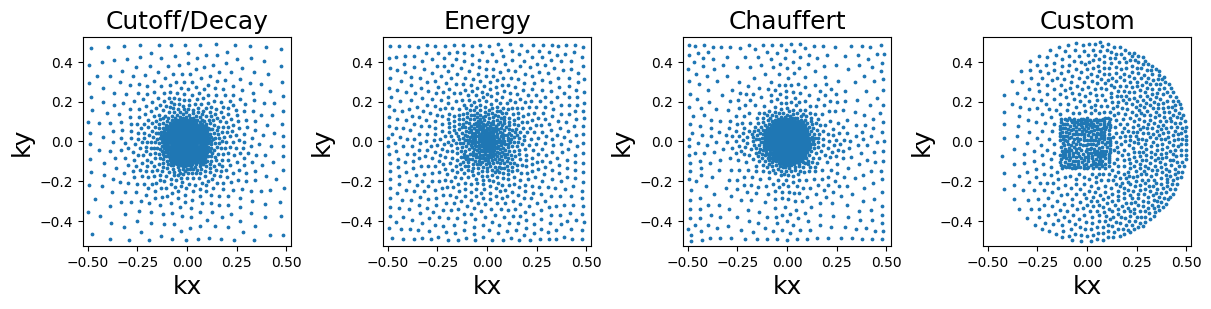 <Figure size 1200x300 with 4 Axes>