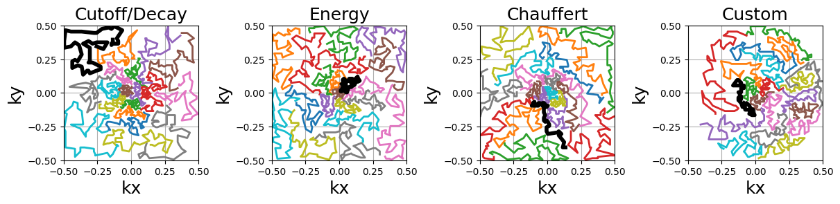 <Figure size 1200x300 with 4 Axes>