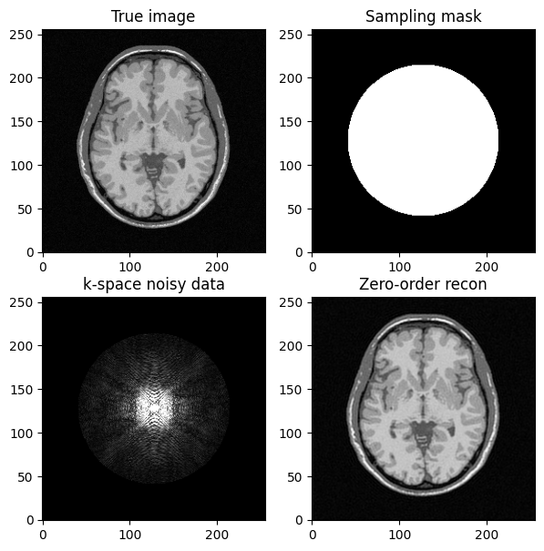 <Figure size 700x700 with 4 Axes>