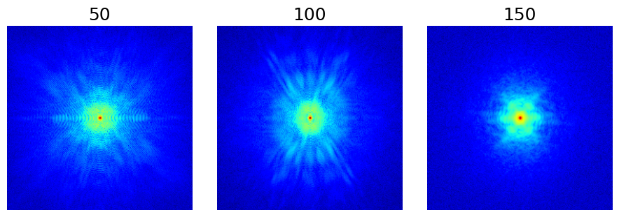 <Figure size 900x300 with 3 Axes>