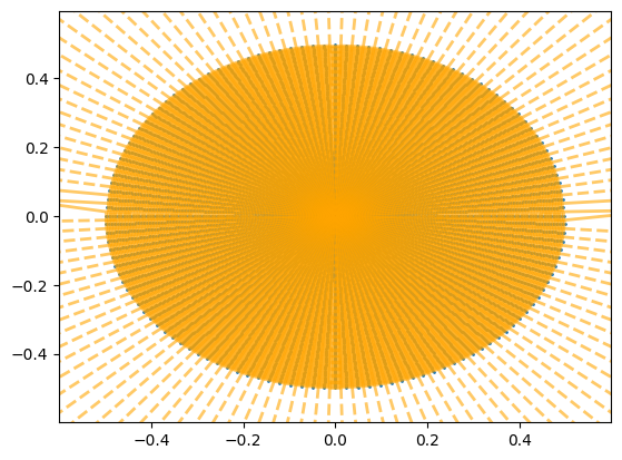<Figure size 640x480 with 1 Axes>