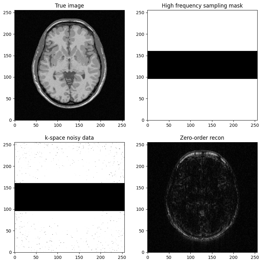 <Figure size 1000x1000 with 4 Axes>