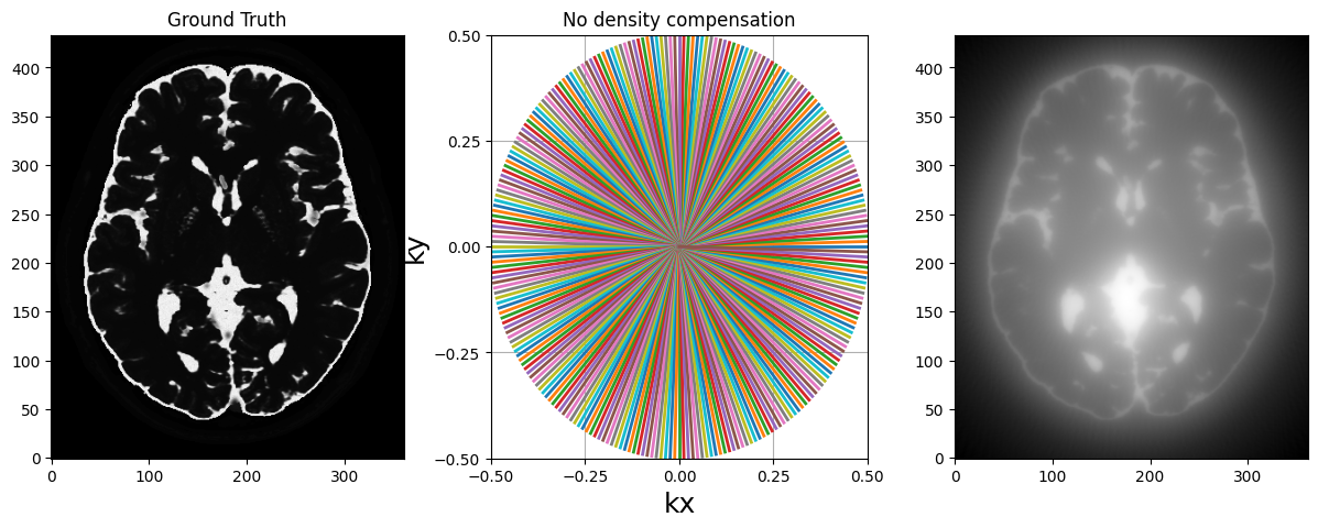 <Figure size 1500x500 with 3 Axes>