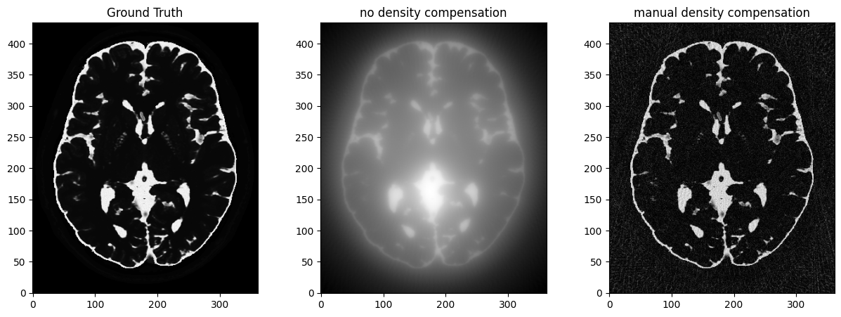 <Figure size 1500x500 with 3 Axes>
