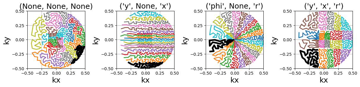 <Figure size 1200x300 with 4 Axes>