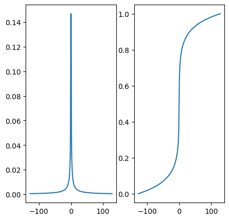 <Figure size 500x500 with 2 Axes>