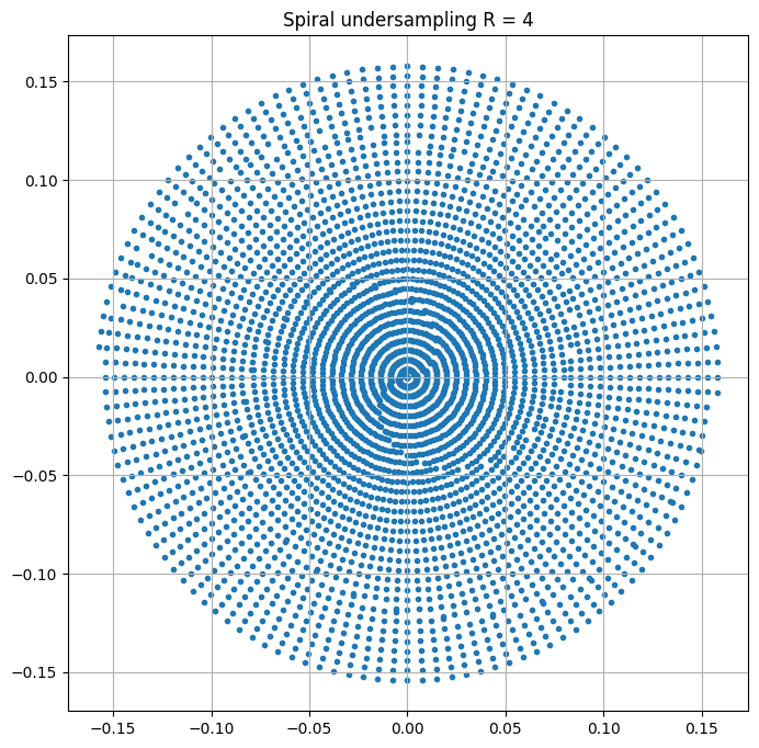 <Figure size 800x800 with 1 Axes>