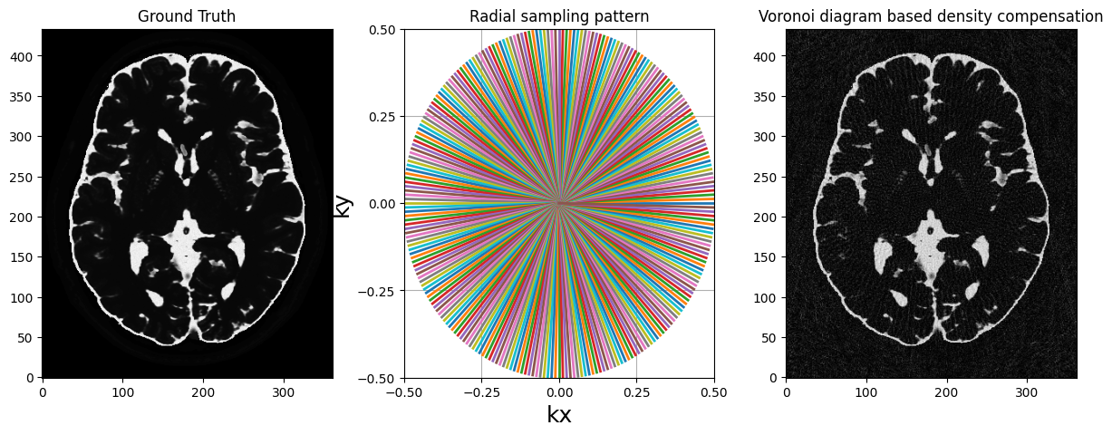 <Figure size 1500x500 with 3 Axes>