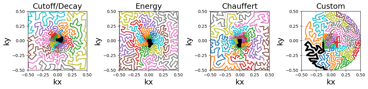 <Figure size 1200x300 with 4 Axes>