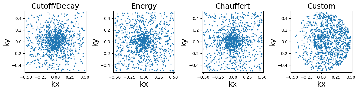 <Figure size 1200x300 with 4 Axes>