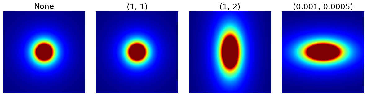 <Figure size 1200x300 with 4 Axes>