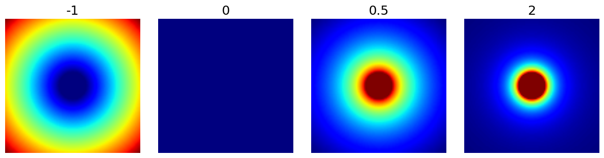 <Figure size 1200x300 with 4 Axes>