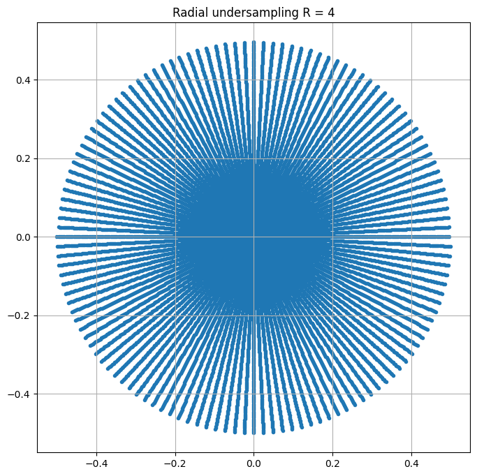 <Figure size 800x800 with 1 Axes>