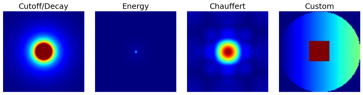 <Figure size 1200x300 with 4 Axes>