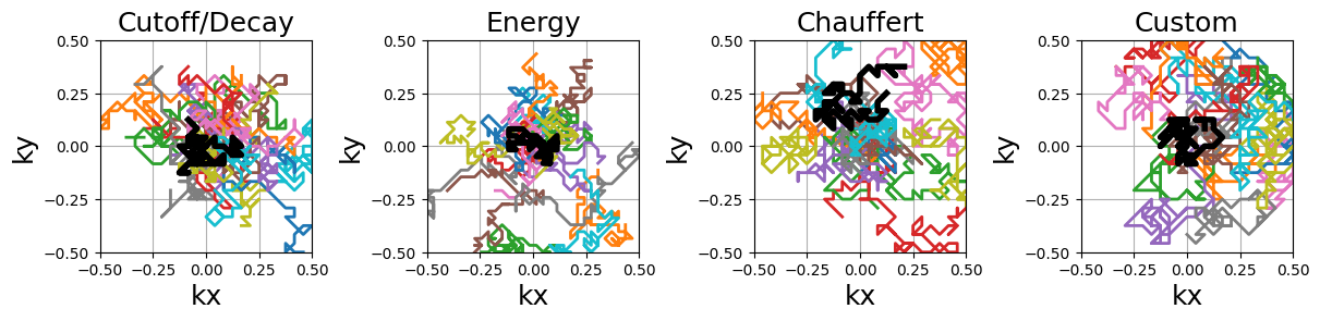 <Figure size 1200x300 with 4 Axes>