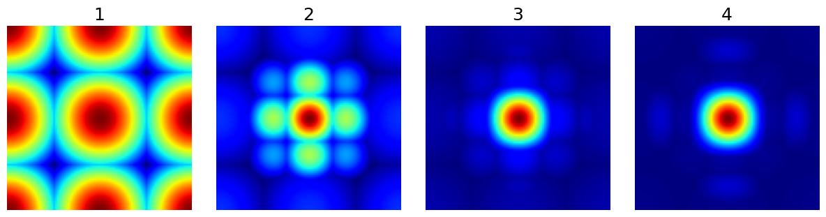 <Figure size 1200x300 with 4 Axes>