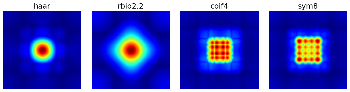 <Figure size 1200x300 with 4 Axes>