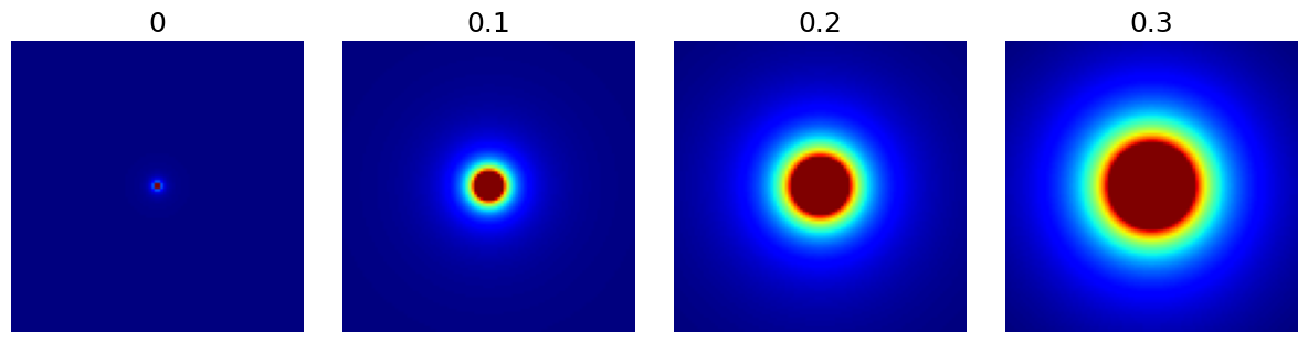 <Figure size 1200x300 with 4 Axes>