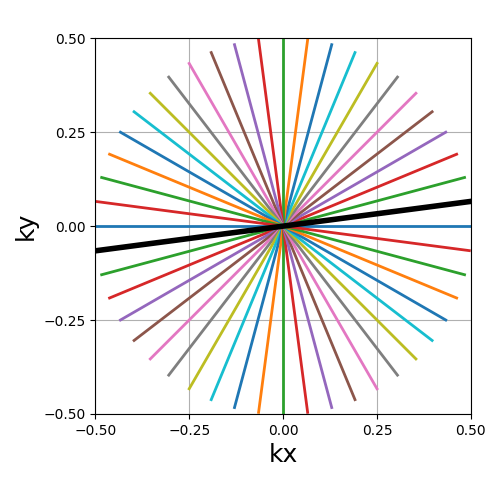 example 2D trajectories