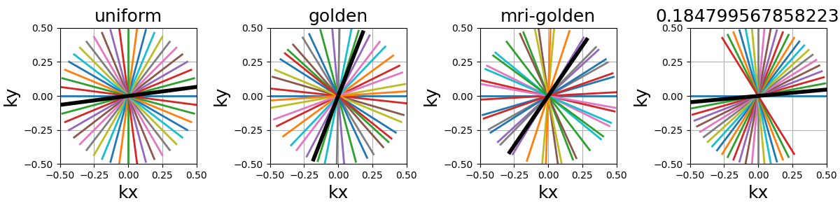 uniform, golden, mri-golden, 0.18479956785822313