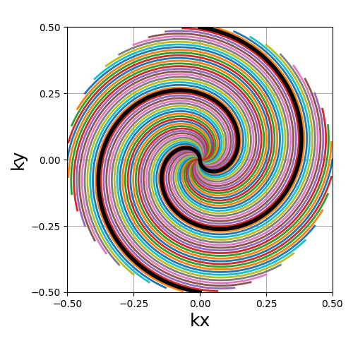 example 2D trajectories