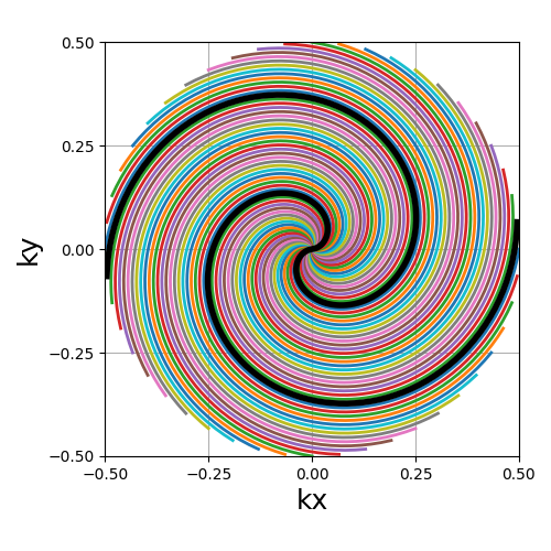 example 2D trajectories