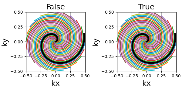 example 2D trajectories