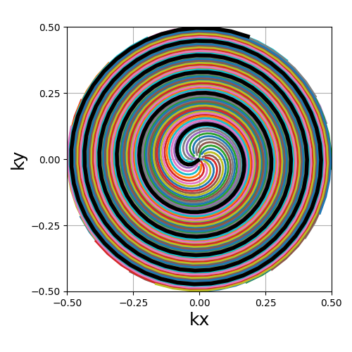 example 2D trajectories