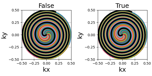 example 2D trajectories