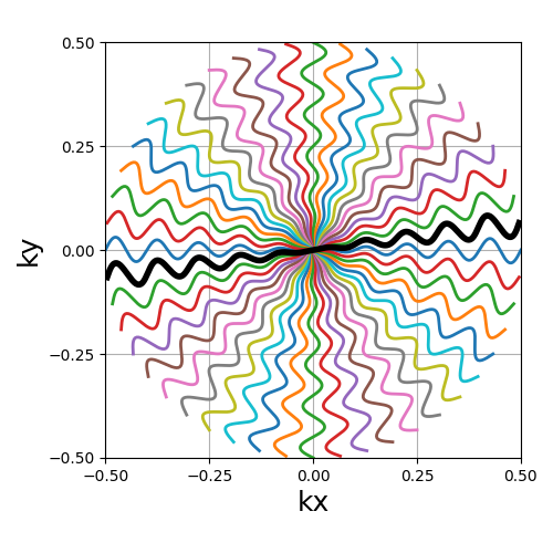 example 2D trajectories