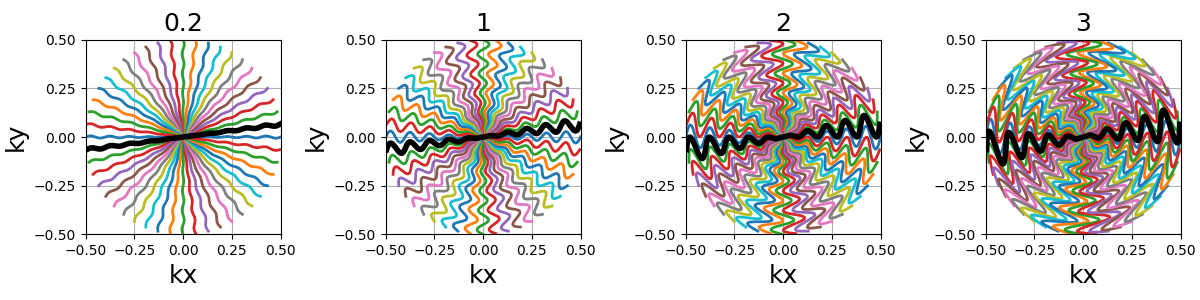 example 2D trajectories