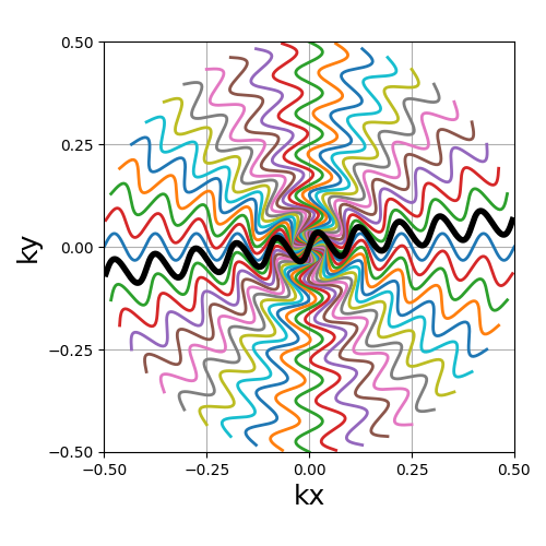 example 2D trajectories