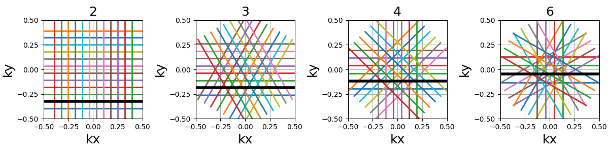 example 2D trajectories