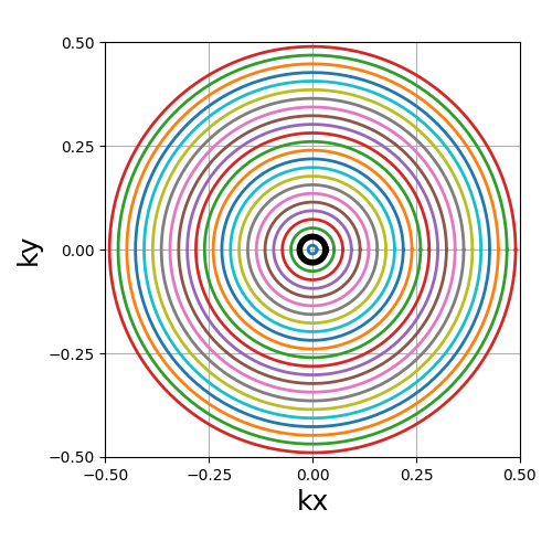 example 2D trajectories