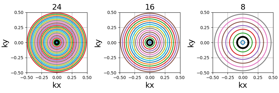 example 2D trajectories