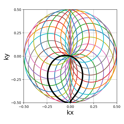 example 2D trajectories