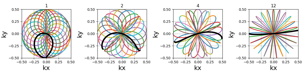 example 2D trajectories