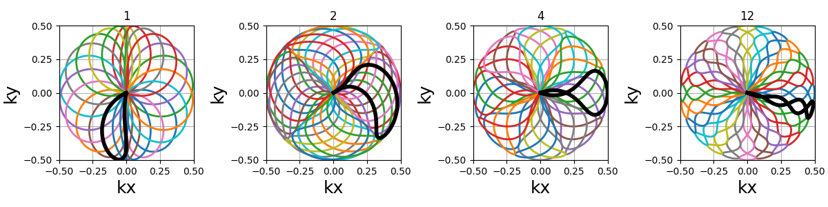 example 2D trajectories