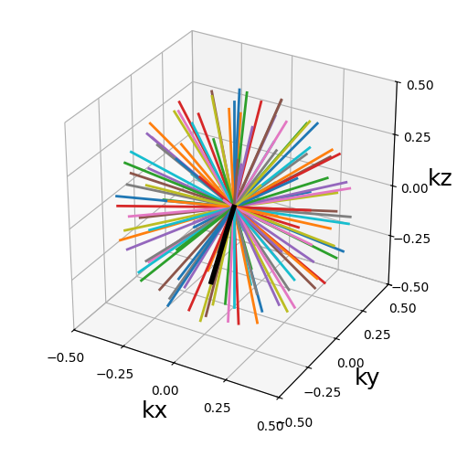 example 3D trajectories