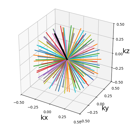 archimedes, fermat, 0.5, 1.5