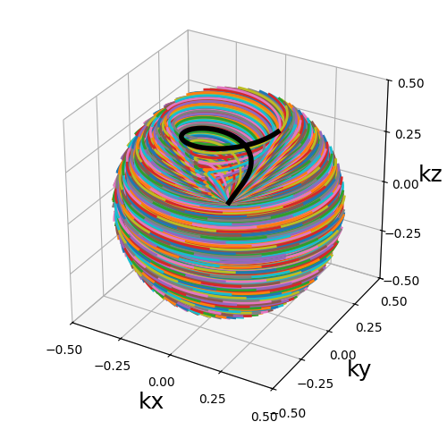 example 3D trajectories