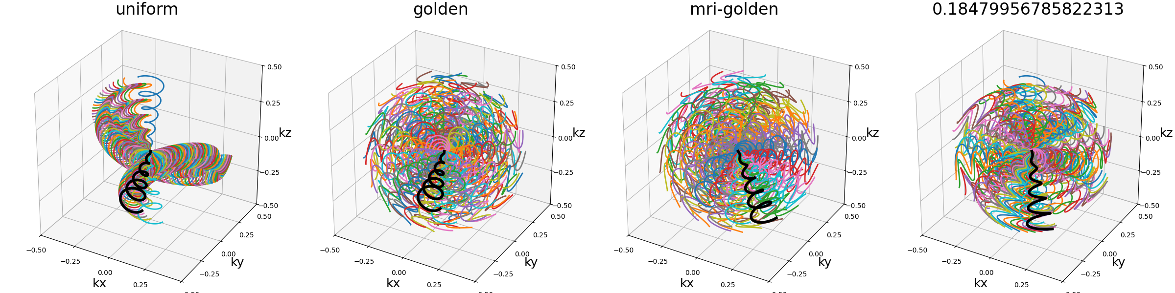 example 3D trajectories