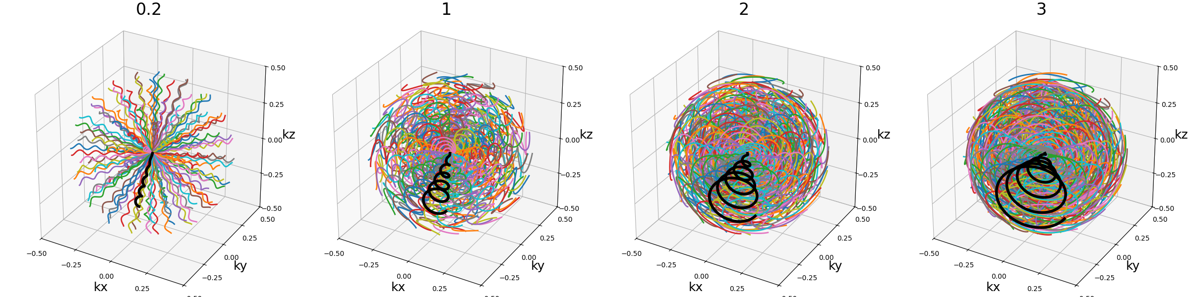 example 3D trajectories