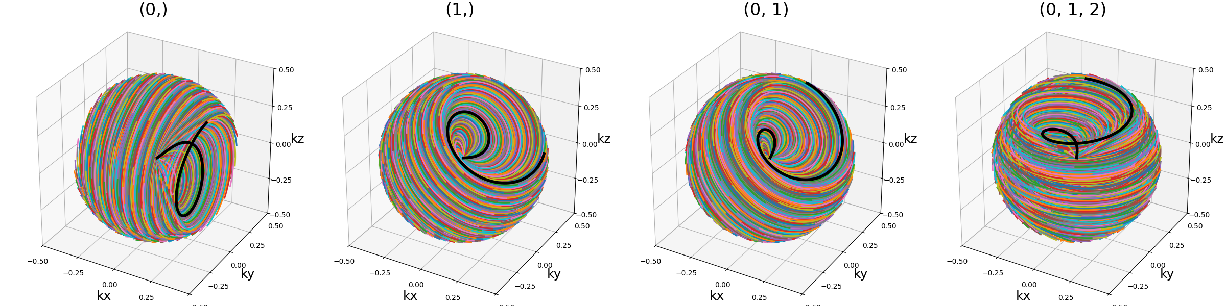 (0,), (1,), (0, 1), (0, 1, 2)